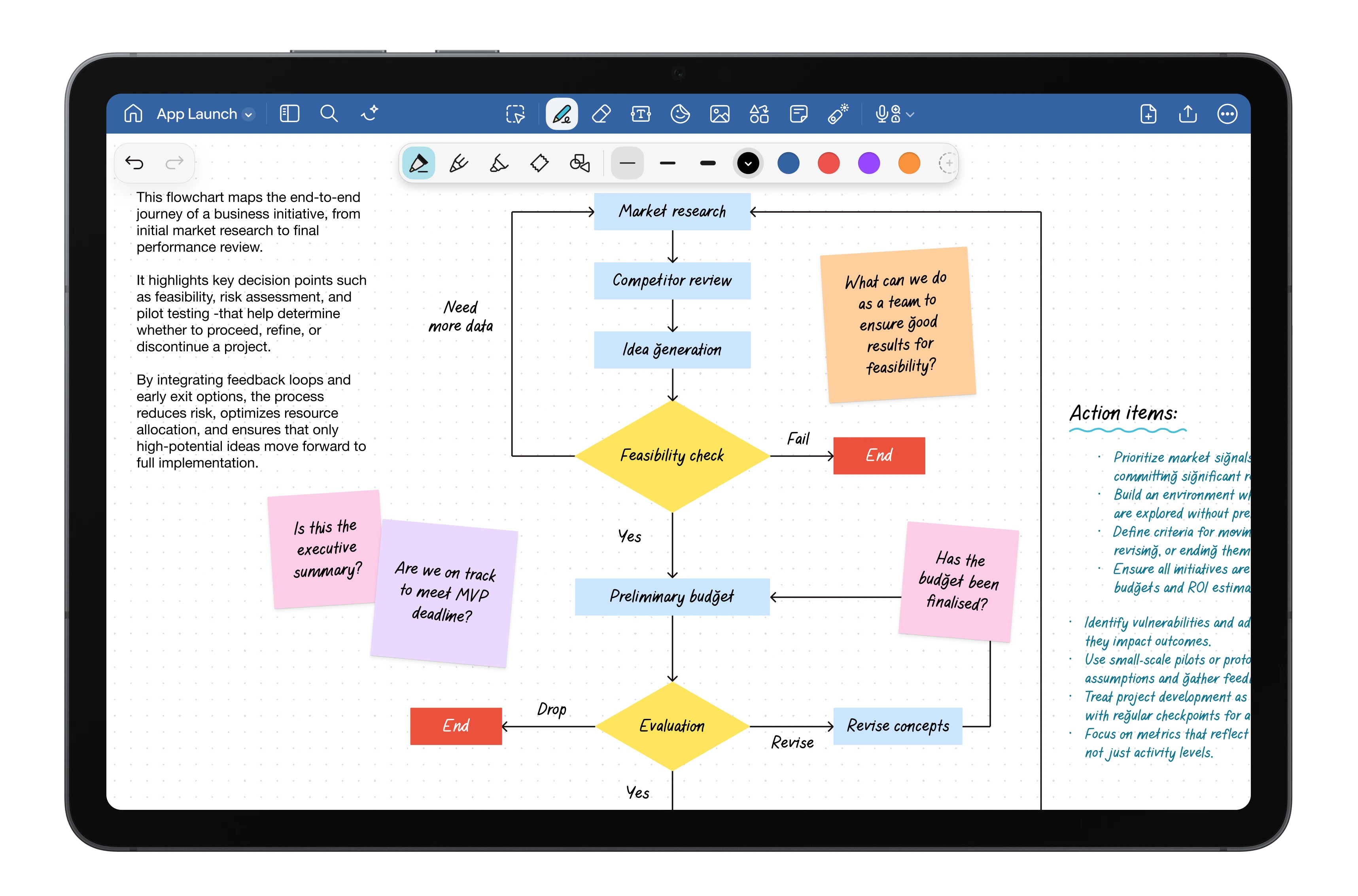 Goodnotes graphic on Android device.