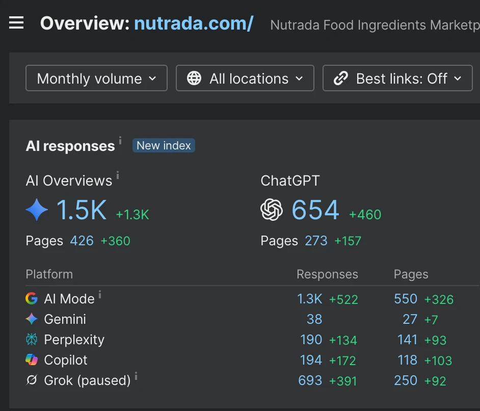 ai overview resultaten van nutrada, weergegeven in ahrefs