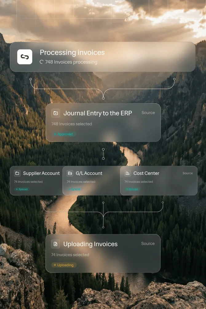 Flowchart overlay on a mountain landscape showing invoice processing steps: Processing invoices with 748 invoices, journal entry to ERP marked approved, supplier account, G/L account, and cost center all synced with 74 invoices, and uploading invoices status uploading with 74 invoices.