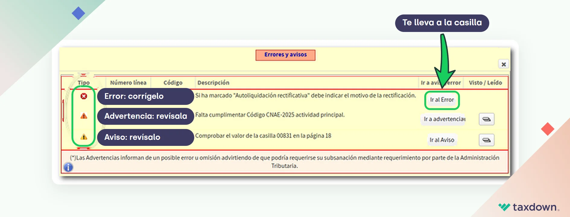 Lista de errores, advertencias y avisos al validar el modelo 200 en Sociedades WEB