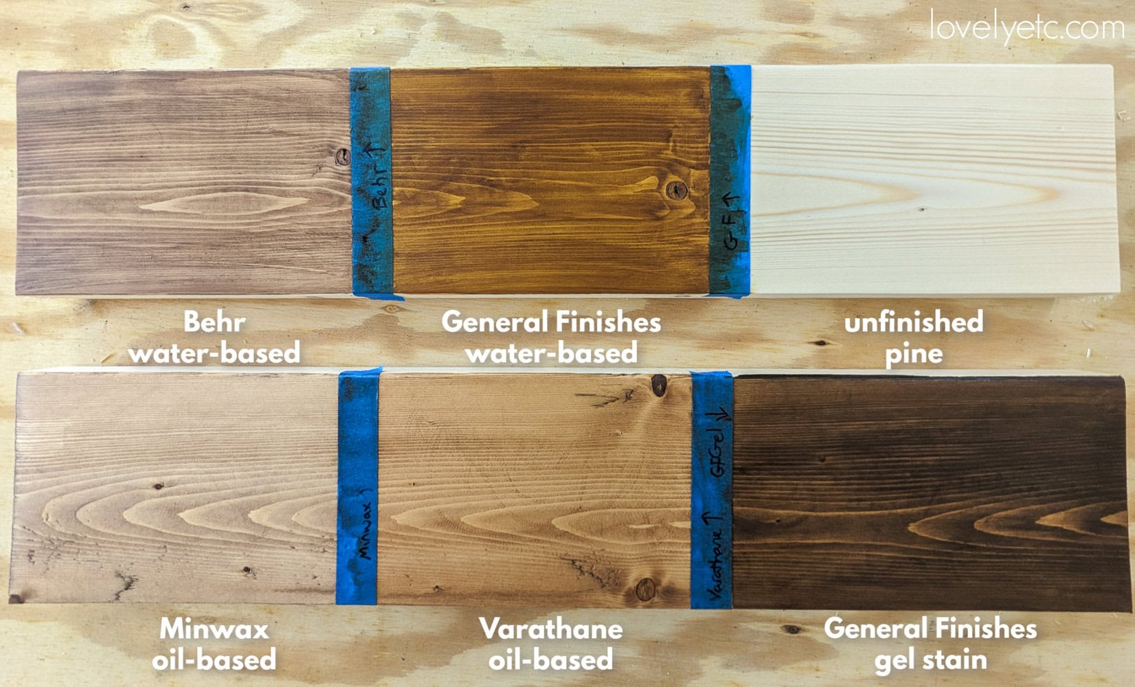 stain options