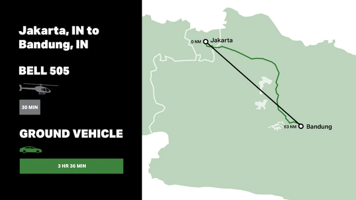Map showing route from Jakarta to Bandung, IN, with travel times for helicopter and ground vehicle.