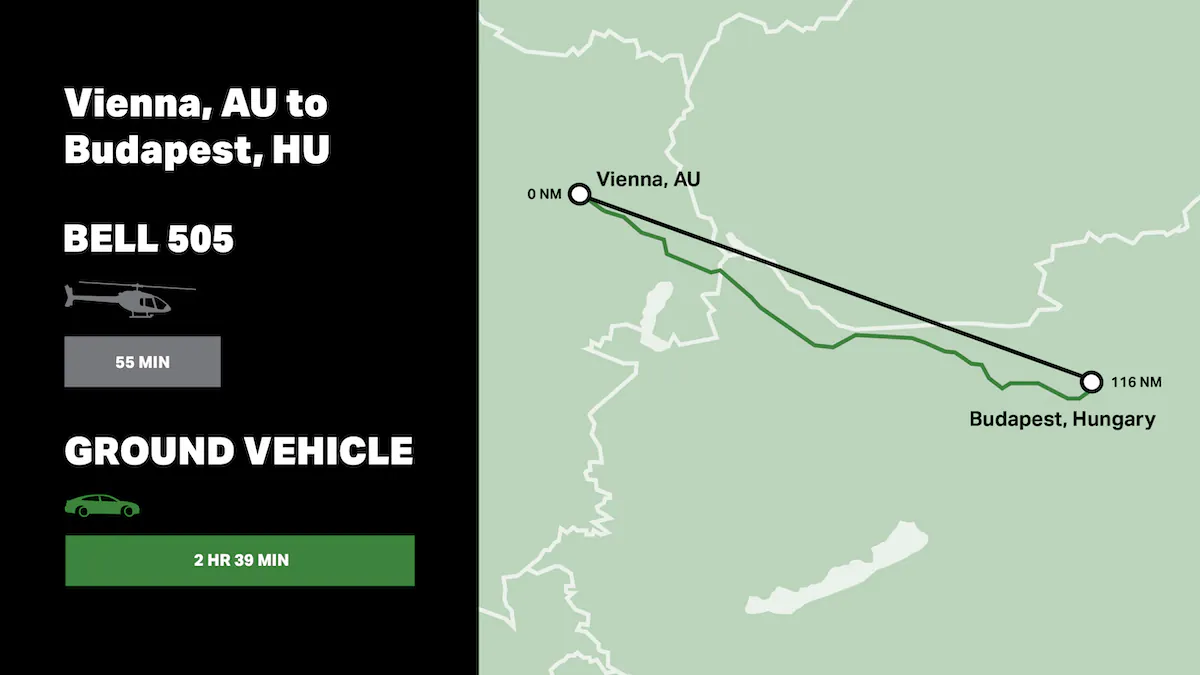 Map showing travel routes from Vienna, AU to Budapest, HU by Bell 505 helicopter and ground vehicle.
