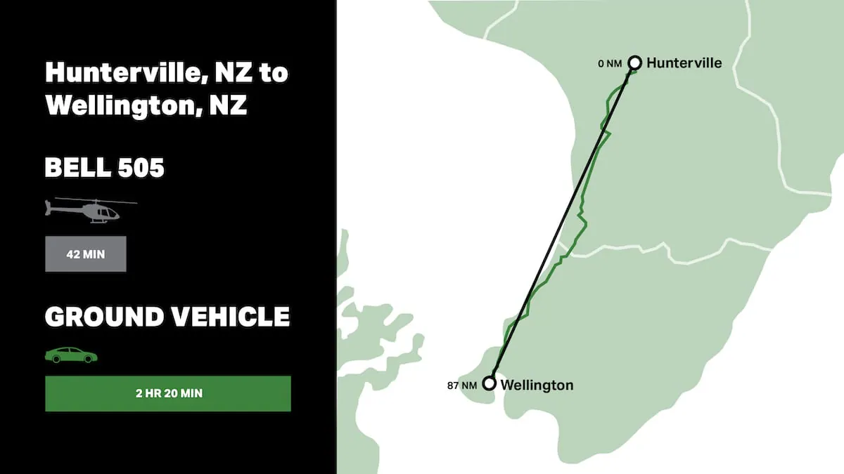 Map showing the route from Hunterville to Wellington, New Zealand, highlighting travel times by