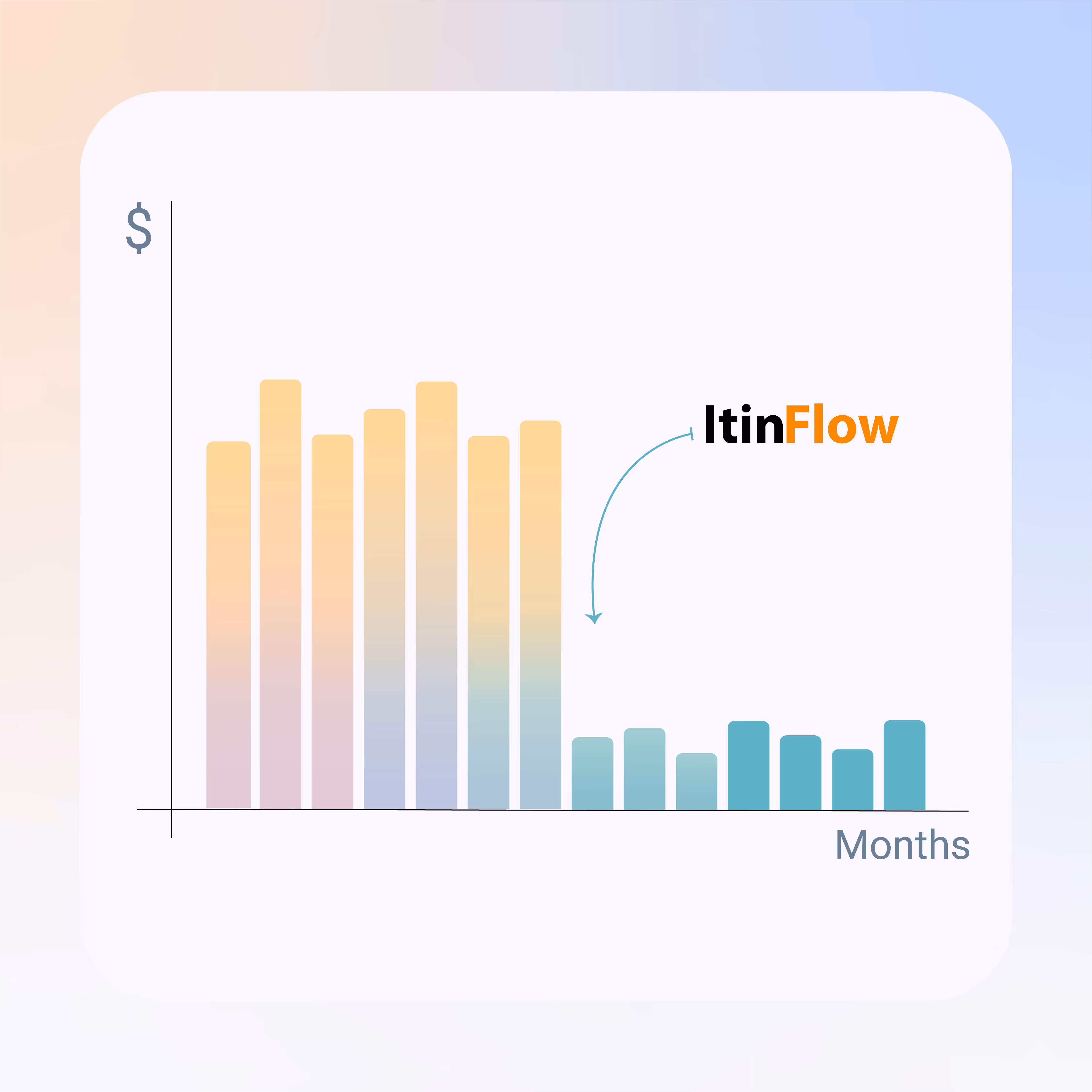 Sales target card showing $20,679 with a 7% increase, a progress bar partially filled, and a blue Boost now button.