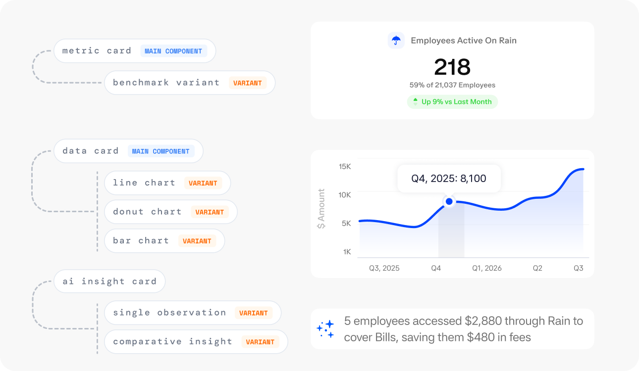 Dashboard showing employee performance data including users, transactions, and transaction amounts.