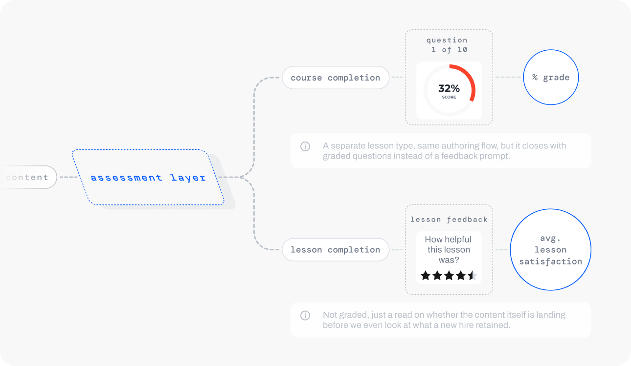 Dashboard showing employee performance data including users, transactions, and transaction amounts.