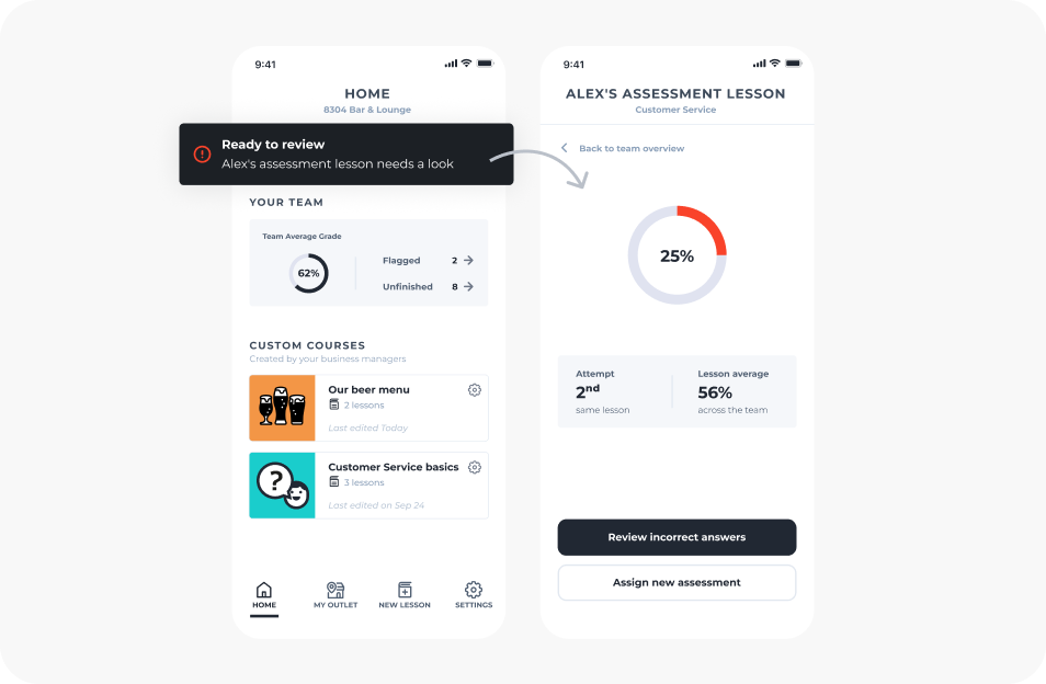Dashboard showing employee performance data including users, transactions, and transaction amounts.