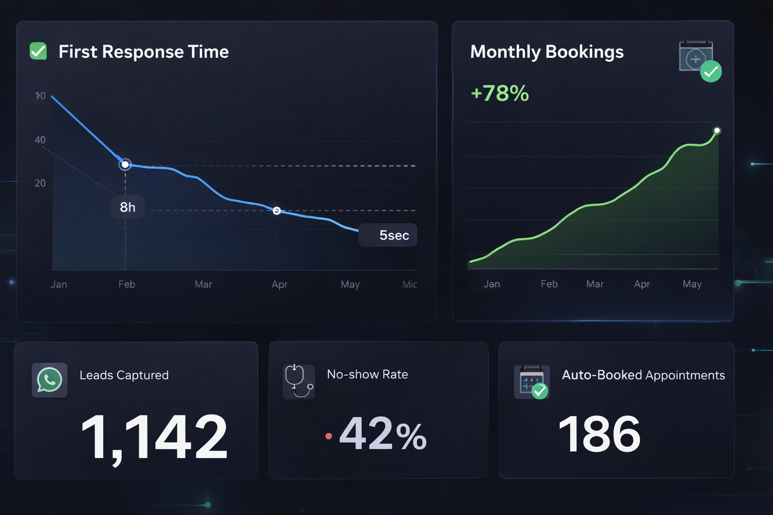 Flowmatix clinic dashboard preview
