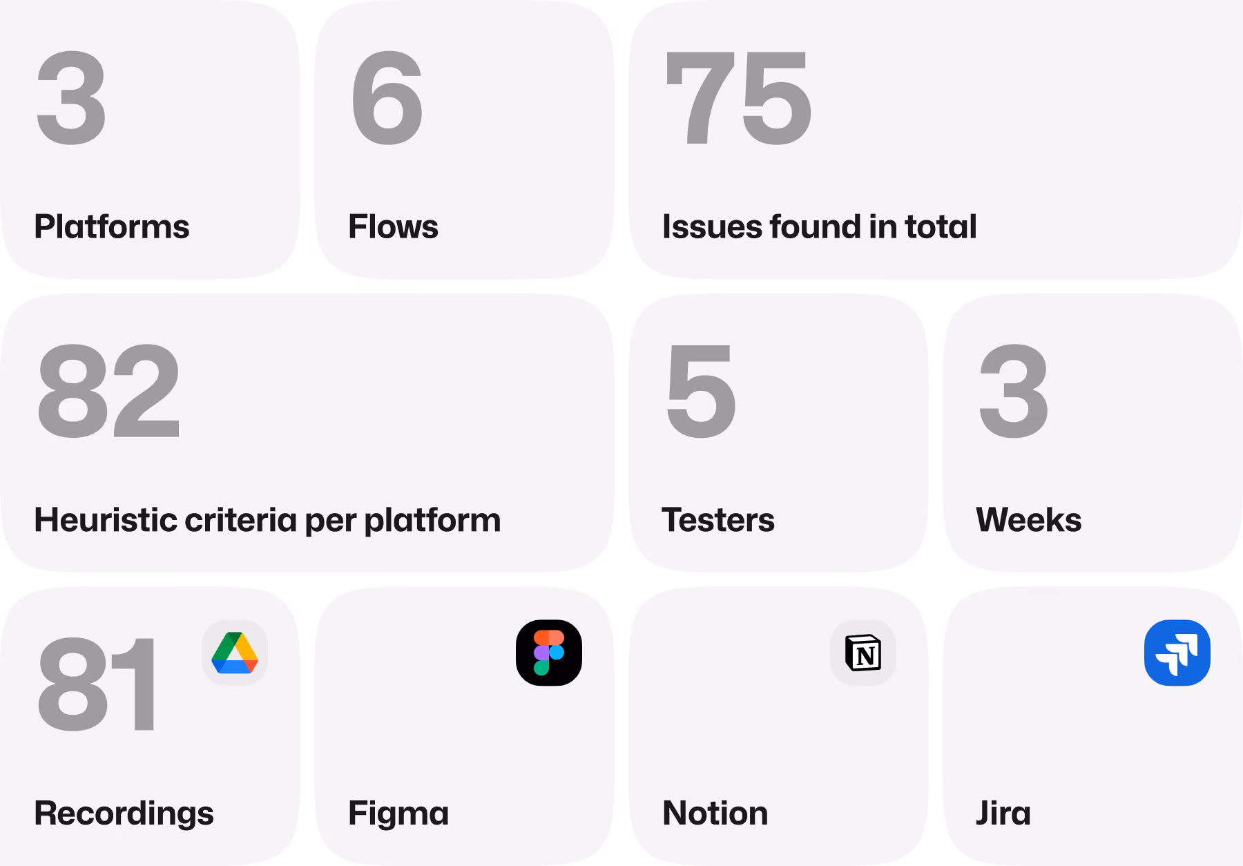 flatstudio UX Audit for netbet in numbers