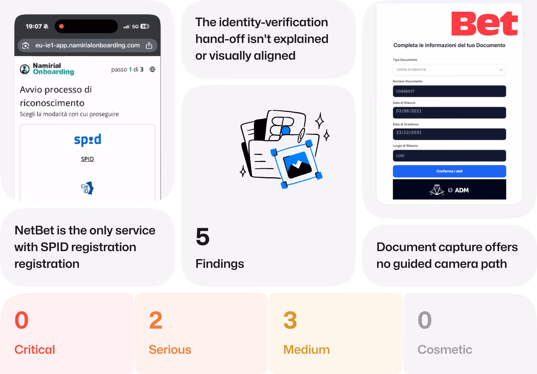 NetBet KYC flow: 5 findings