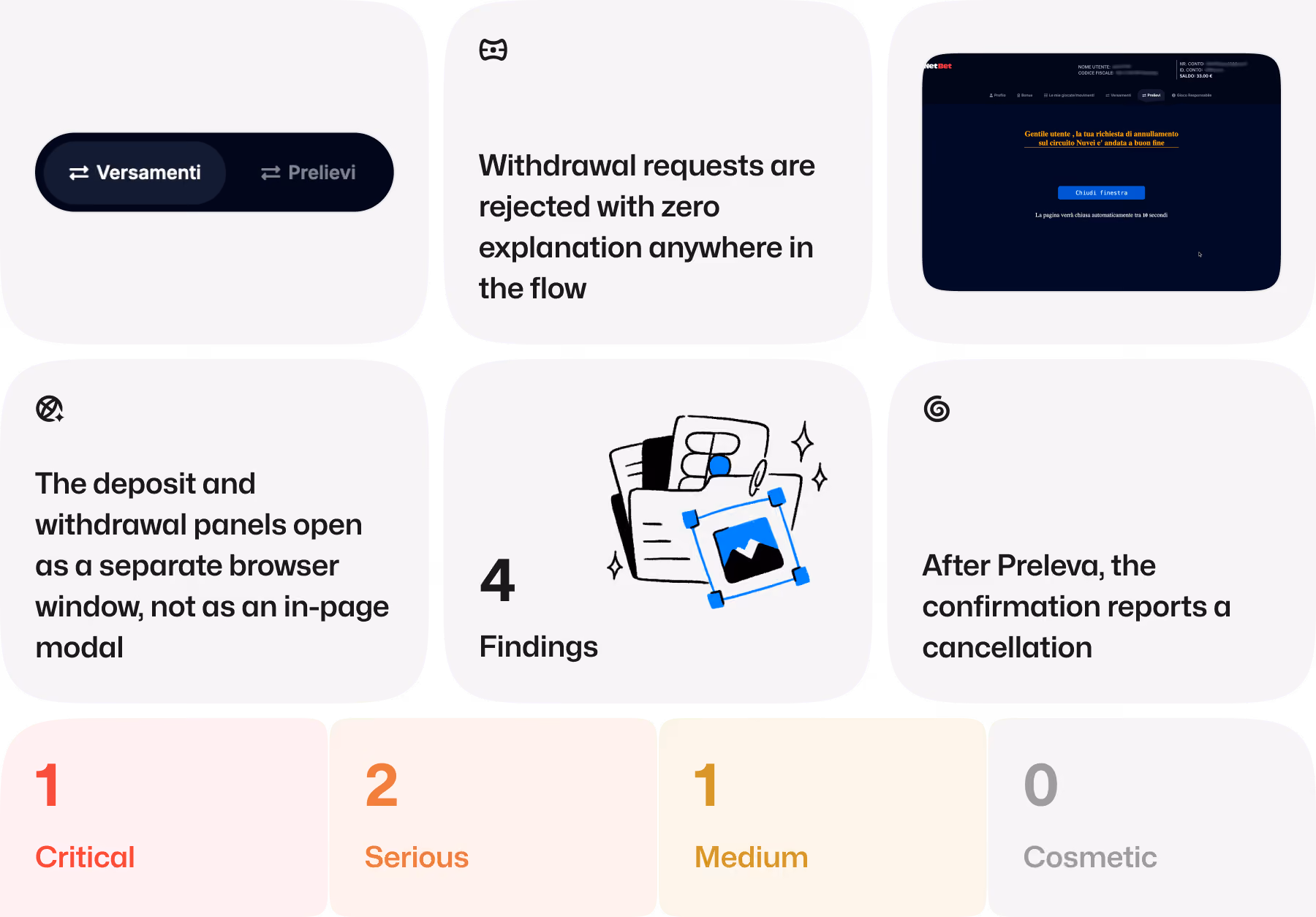 NetBet withdrawal flow: 4 findings, 1 Critical