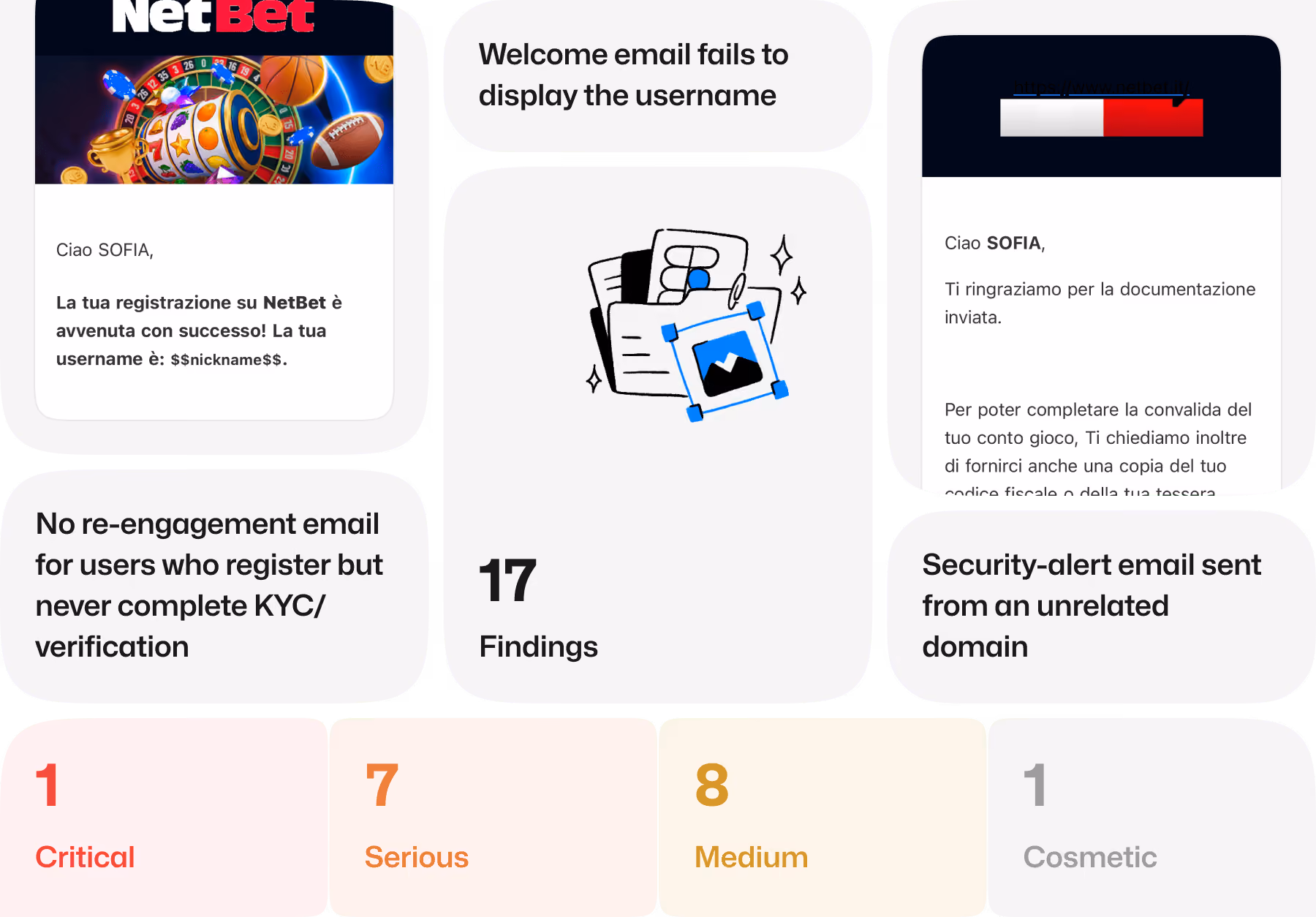 NetBet lifecycle emails: 17 findings, 1 Critical