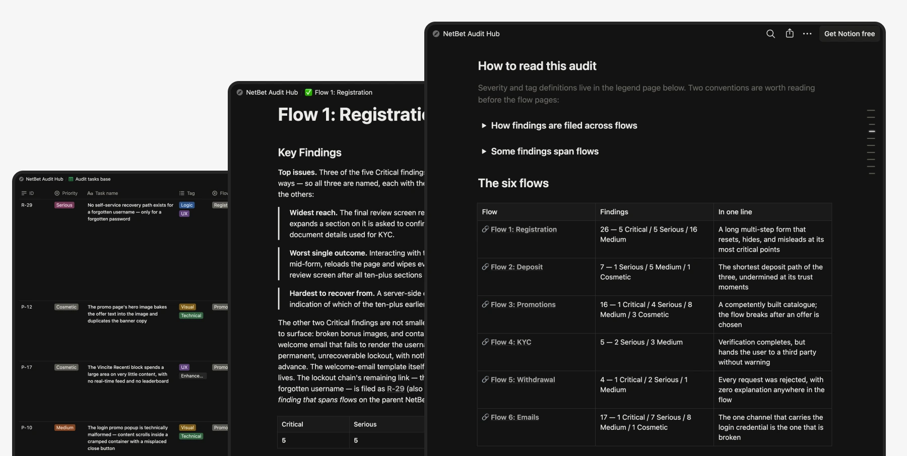 NetBet Audit Hub in Notion linking Figma, Drive and Jira