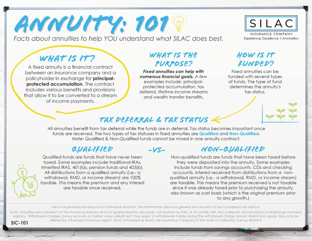 Annuity 101