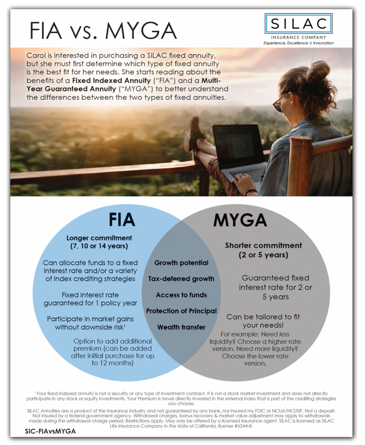 FIA vs MYGA