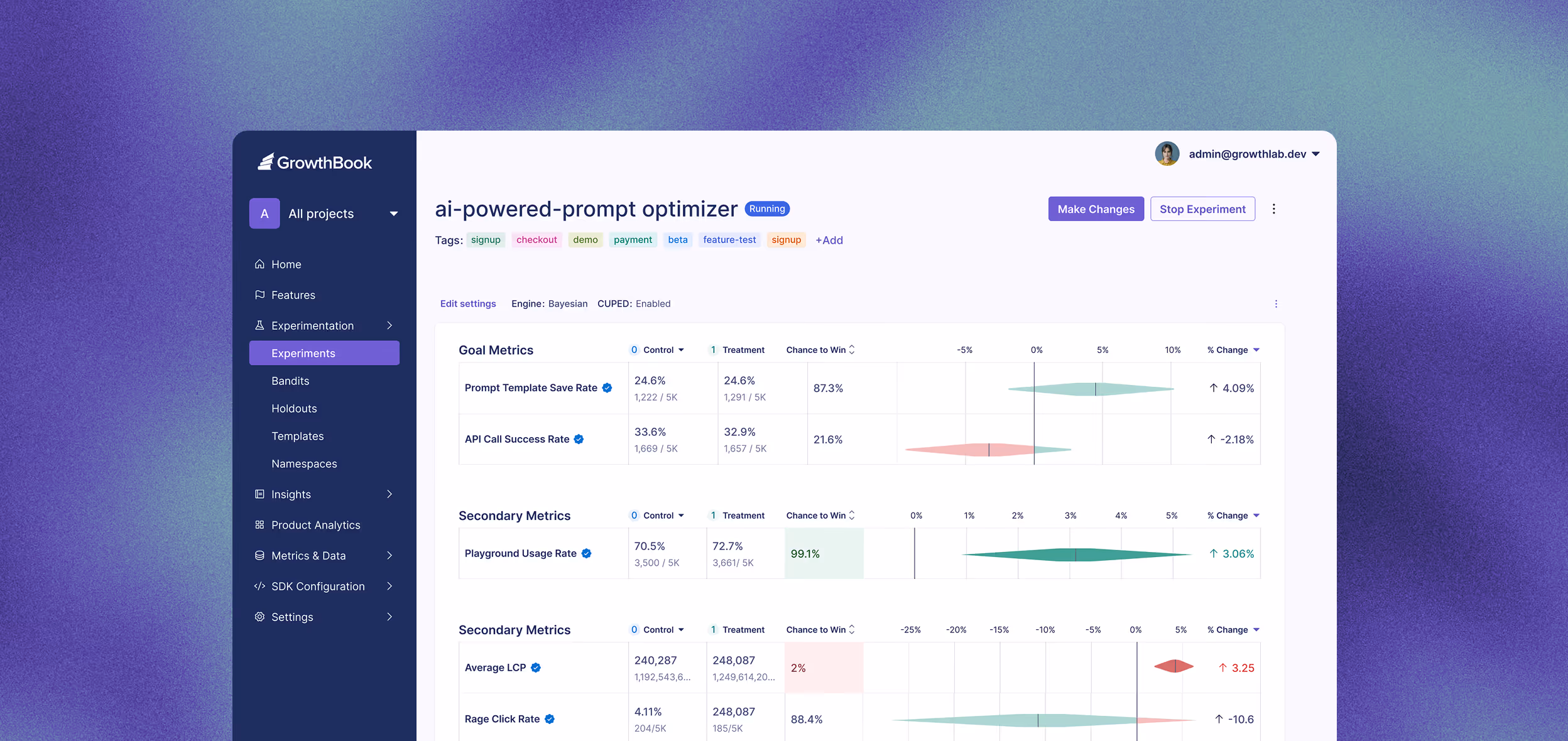 Dashboard of GrowthBook showing an ai-powered-prompt optimizer experiment with goal and secondary metrics comparing control and treatment groups with percentage changes and chance to win statistics.