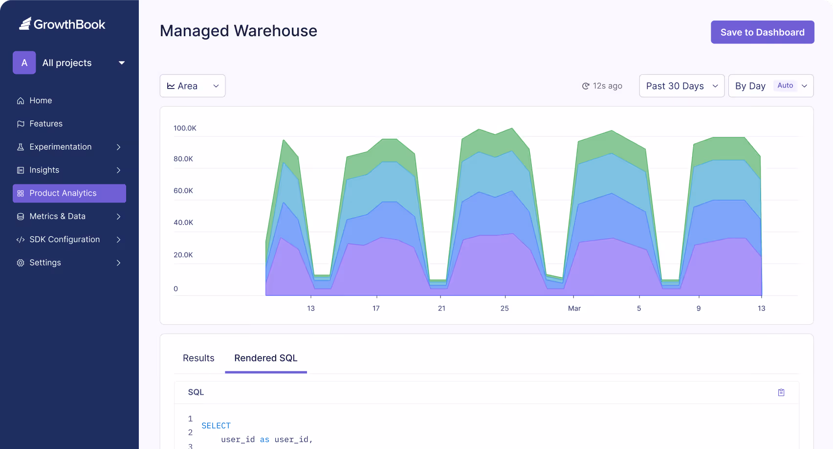 A screenshot of a dashboard with a bar chart.