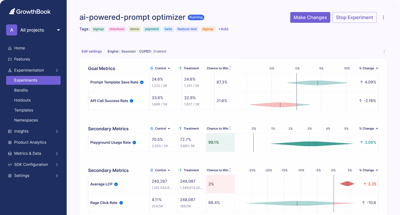A screenshot of a dashboard showing the performance of a powerpoint optimizer.