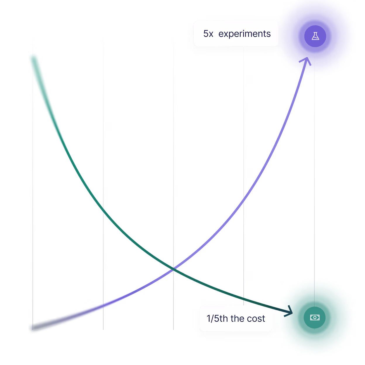 A diagram of a curve showing the number of experiments and the number of experiments.