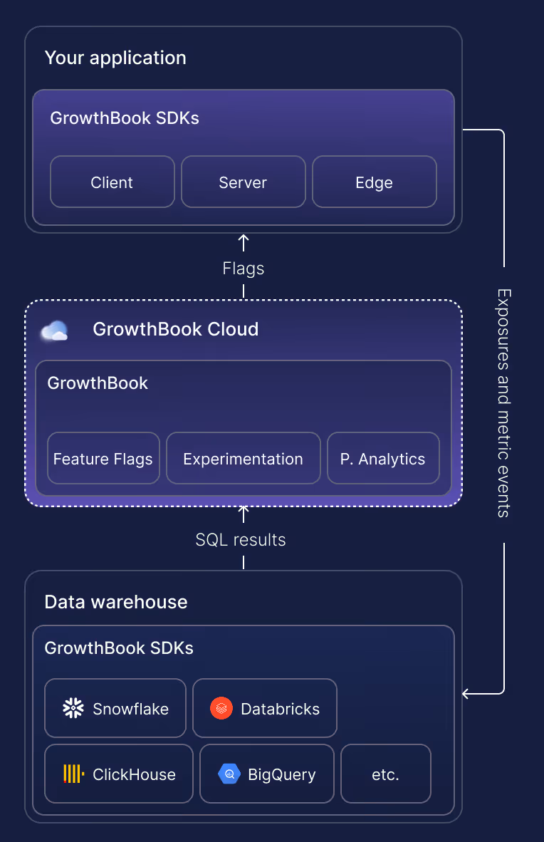 A diagram of a cloud computing system.