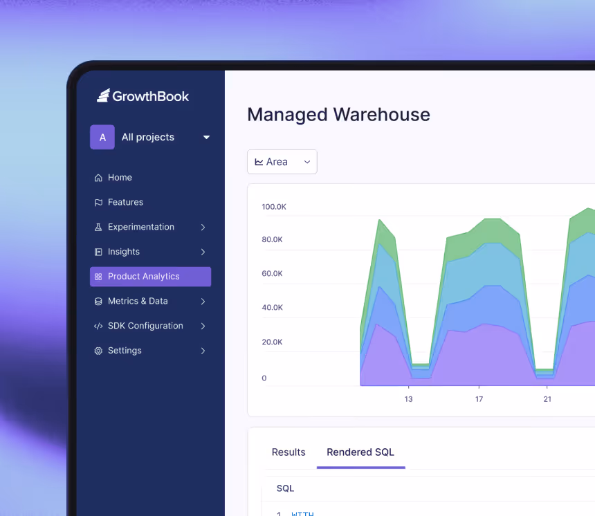 User interface of GrowthBook showing a Managed Warehouse analytics dashboard with a colored area graph and an SQL query snippet.