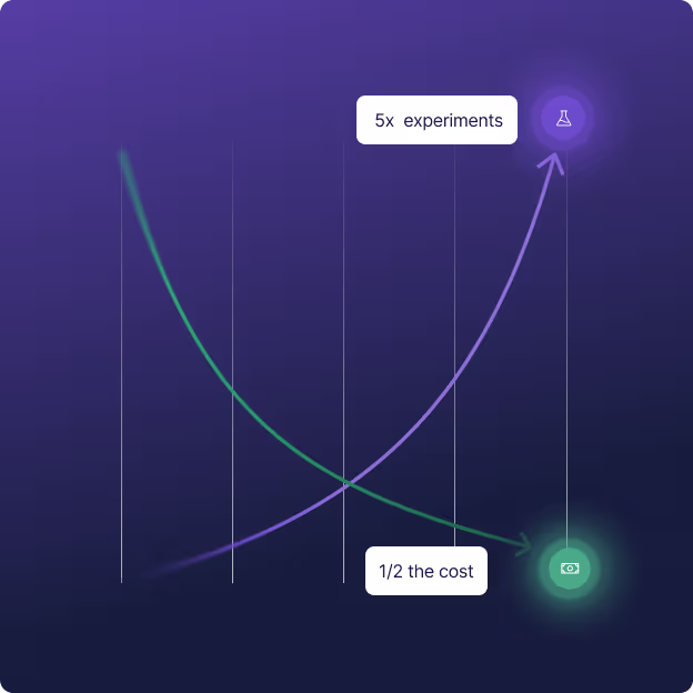 A diagram showing the growth of the cost curve.