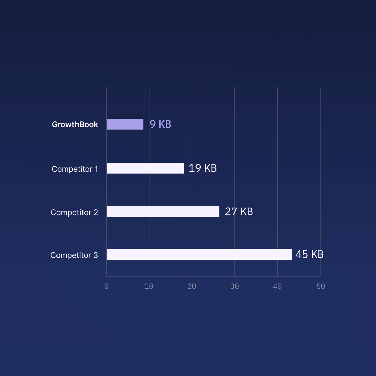 A bar chart showing the number of computers sold.