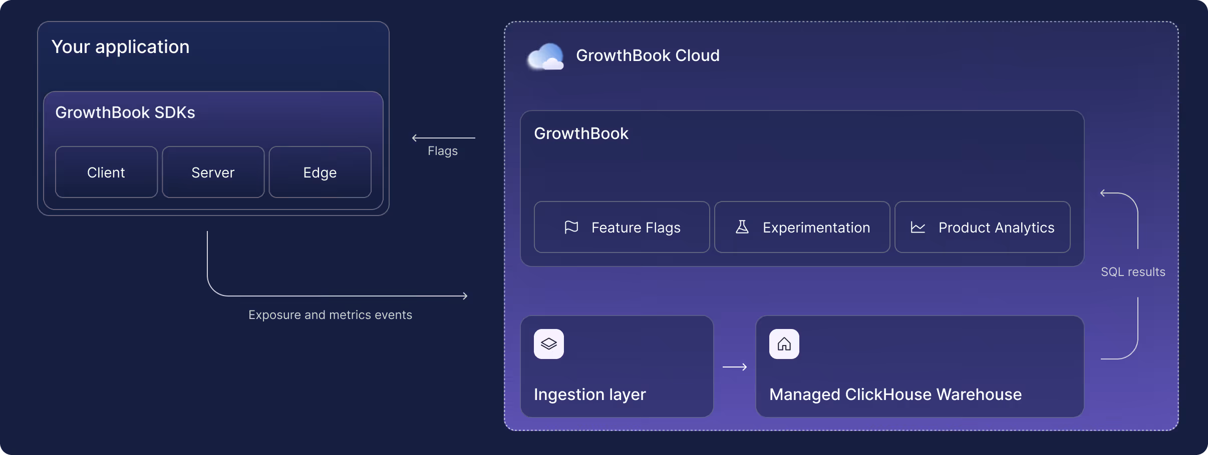 A diagram of a computer system with a connection.