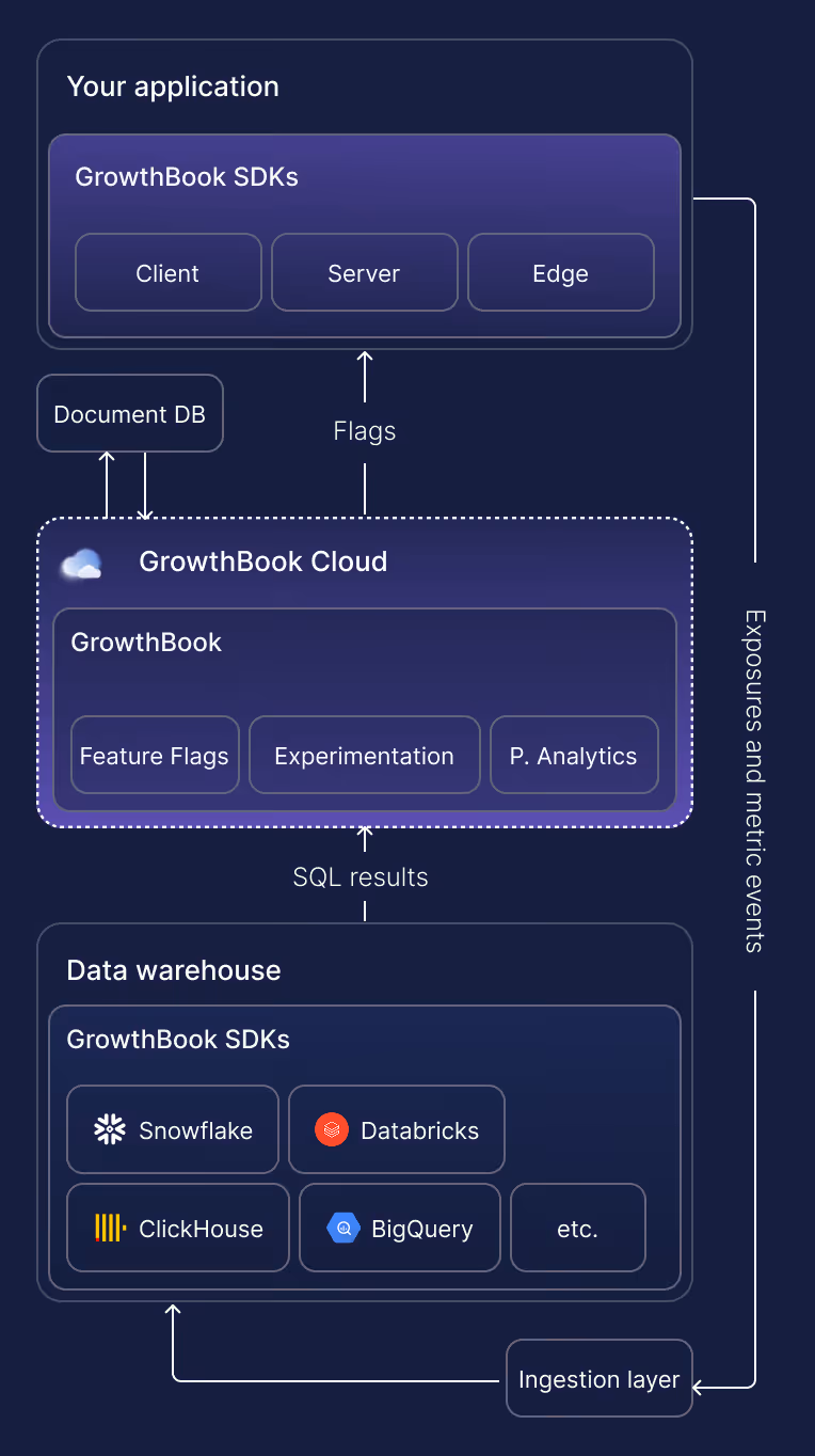 A diagram of a cloud computing system.