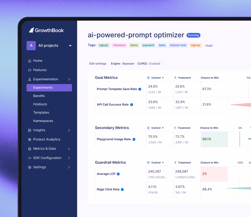 Dashboard showing AI-powered prompt optimizer with goal, secondary, and guardrail metrics in GrowthBook app.