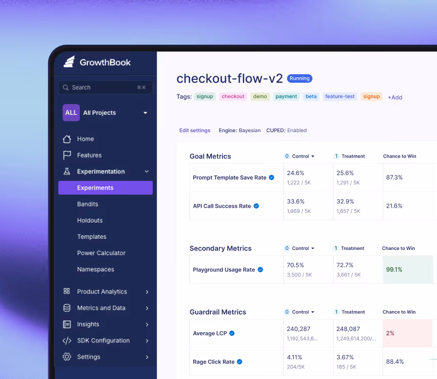 Dashboard showing AI-powered prompt optimizer with goal, secondary, and guardrail metrics in GrowthBook app.