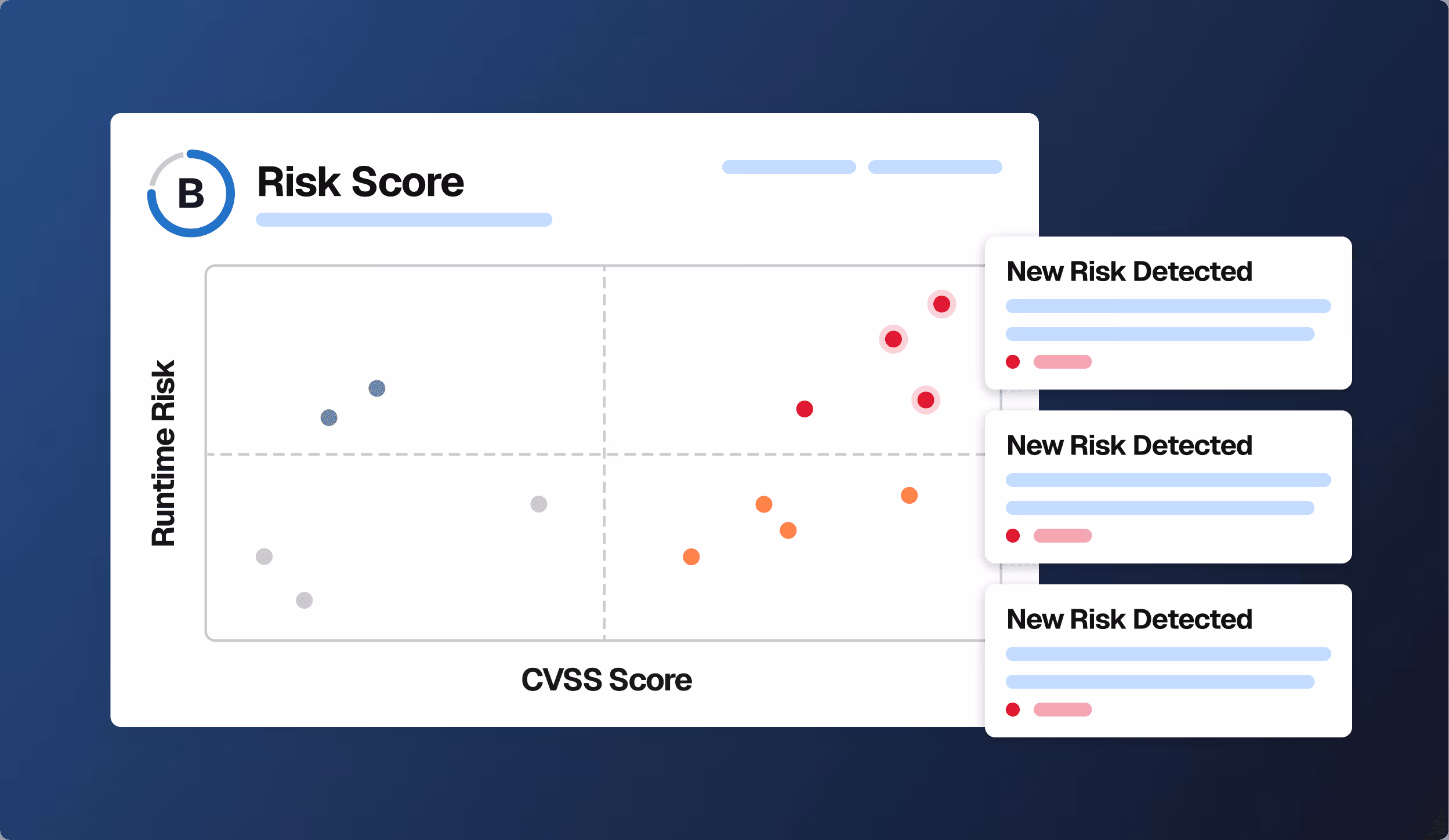 Risk score chart plotting Runtime Risk versus CVSS Score with colored dots and three notifications labeled New Risk Detected.