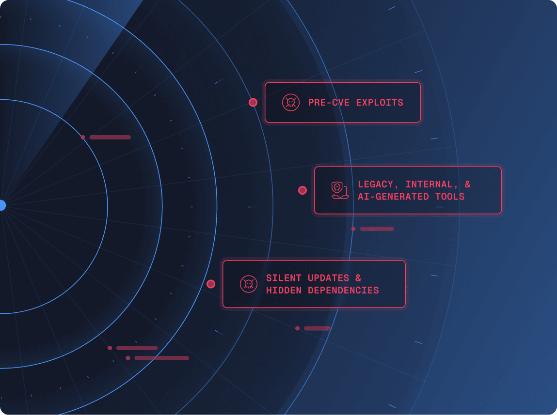 Radar-like circular graphic with highlighted boxes labeled 'Pre-CVE Exploits,' 'Legacy, Internal, & AI-Generated Tools,' and 'Silent Updates & Hidden Dependencies' in red text.