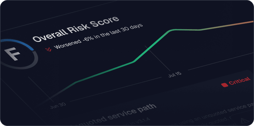 Chart showing overall risk score worsening by 6% in the last 30 days with a grade F and timeline from June 30 to July 15.