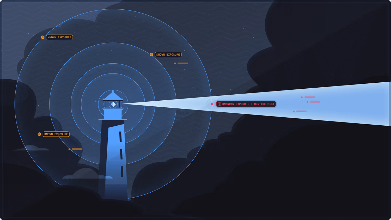 Illustration of a lighthouse emitting a beam labeled 'UNKNOWN EXPOSURE → RUNTIME RISK' with surrounding markers labeled 'KNOWN EXPOSURE'.