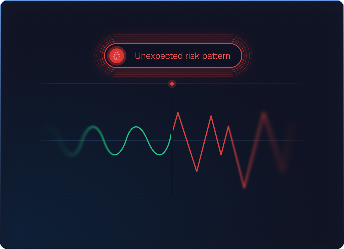 Graph showing a smooth green wave pattern turning into an erratic red jagged line labeled as 'Unexpected risk pattern' with a bug icon.