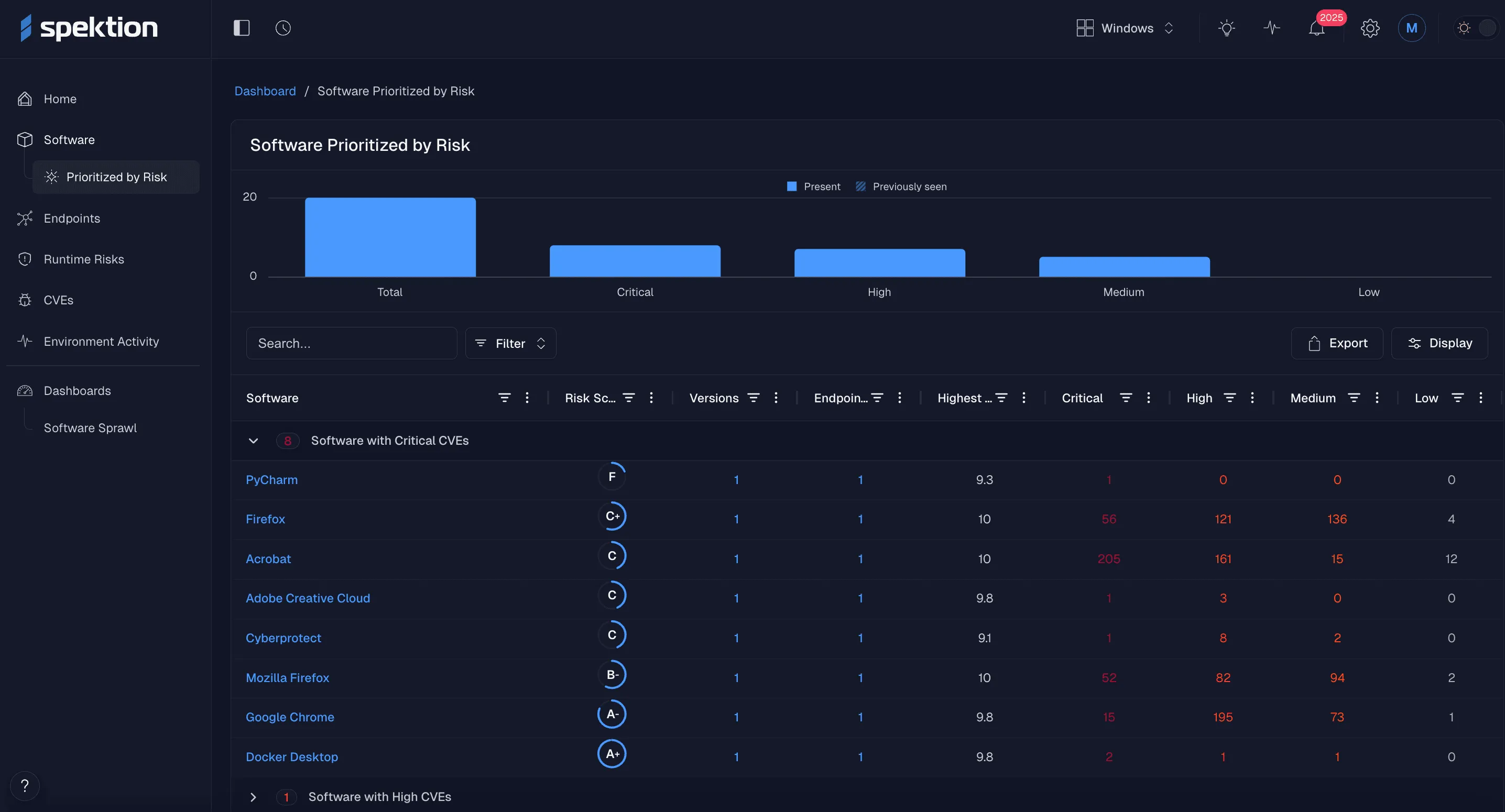 Example Spektion dashboard showing prioritized risks ranked by criticality: exploitability and runtime behavior