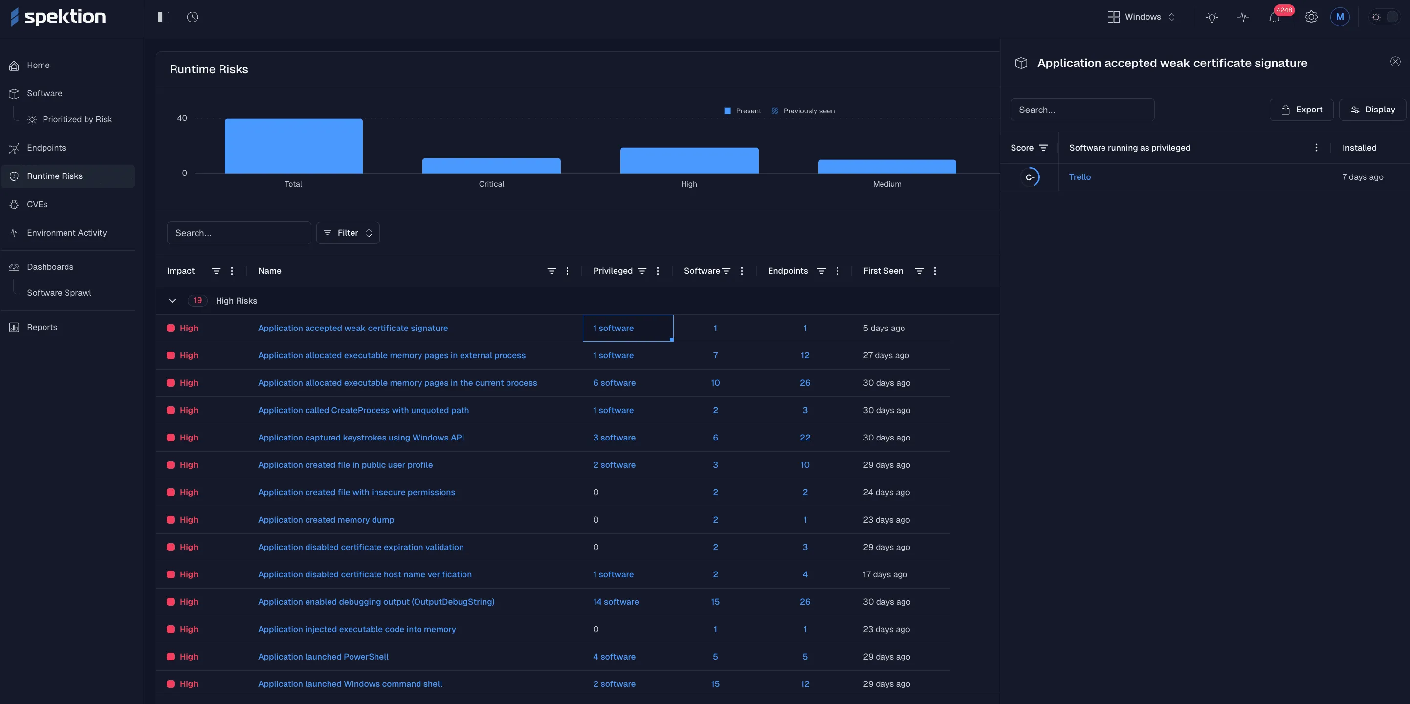 Spektion overview dashboard of third-party risk at runtime