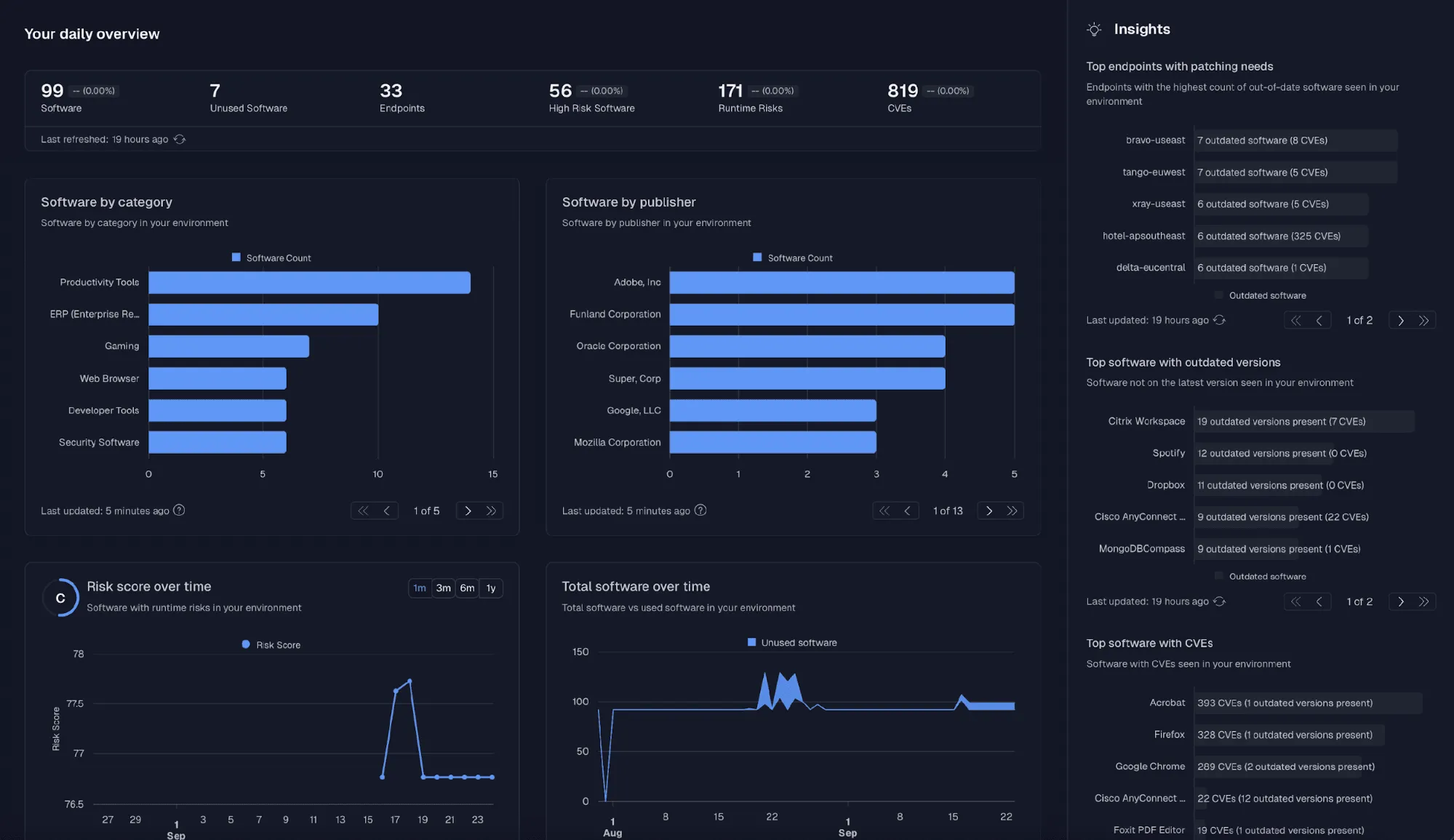 Understand your estate at a glance with the redesigned dashboard experience.