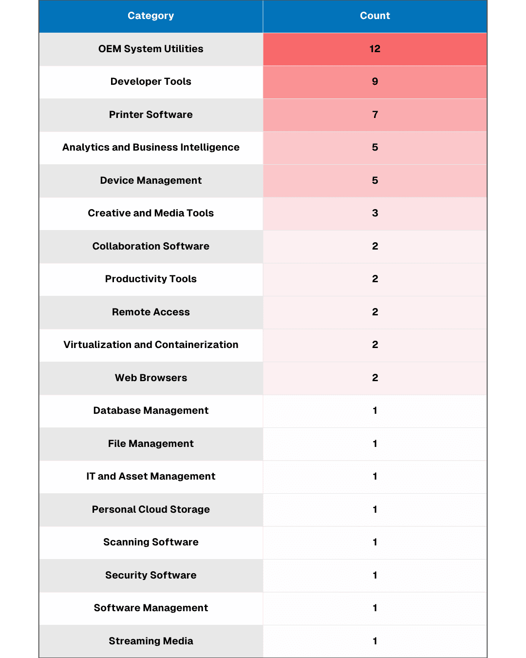 Vulnerable software identified by Spektion