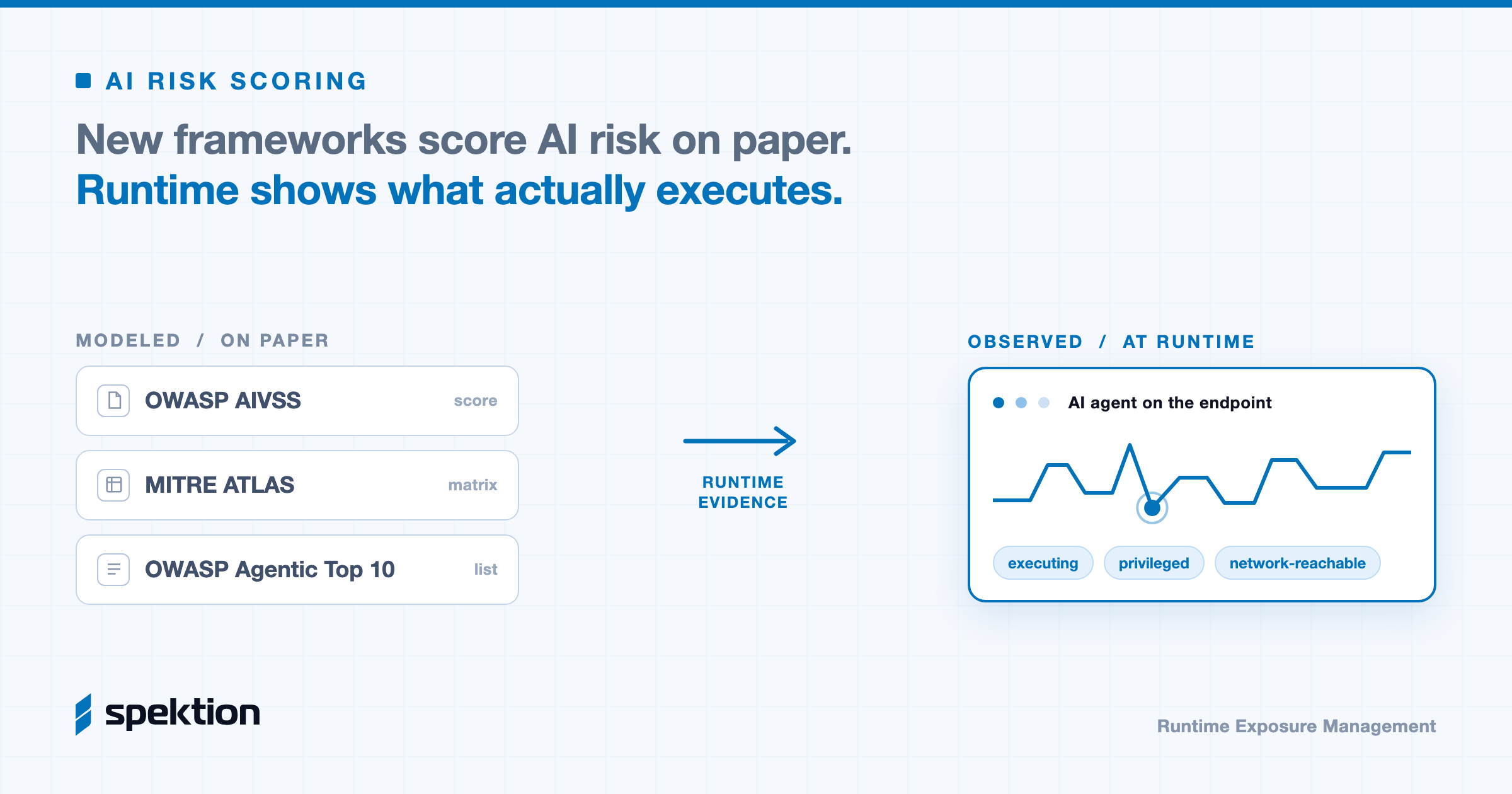 AI Risk Scoring Frameworks: AIVSS, MITRE ATLAS, & OWASP Agentic Top 10