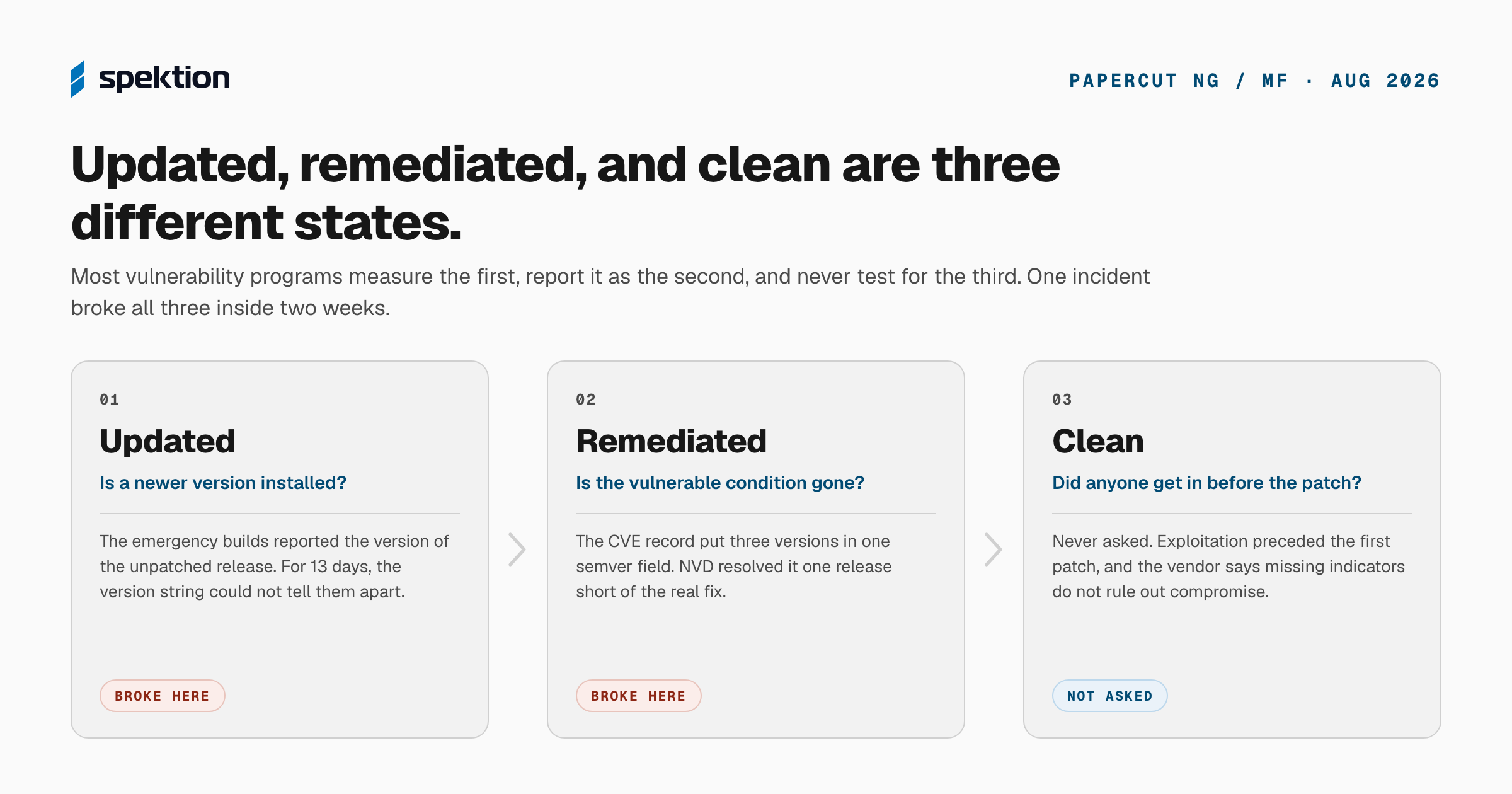 The Difference Between Updated, Remediated, and Clean