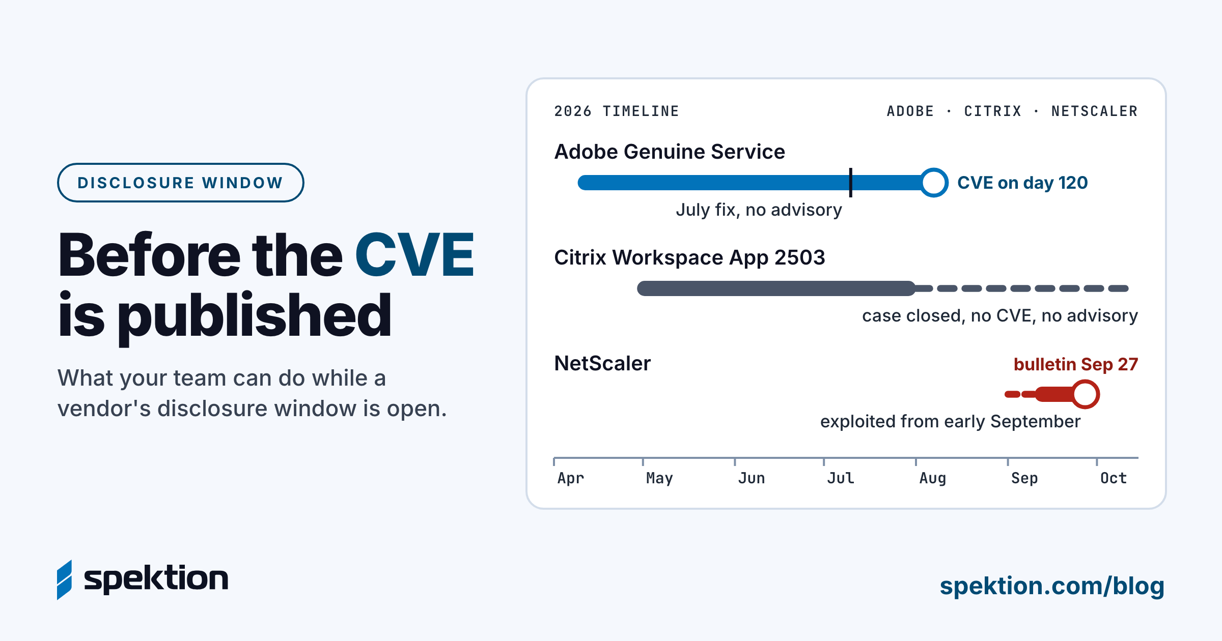 Vulnerability Disclosure Windows: What to Do Before a CVE Is Published