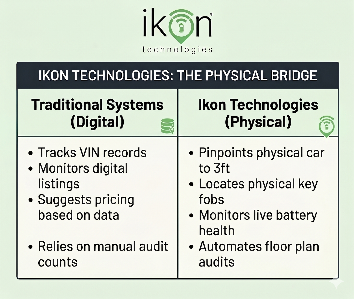 Traditional Inventory Management Systems Vs. GPS-based Inventory Management Systems