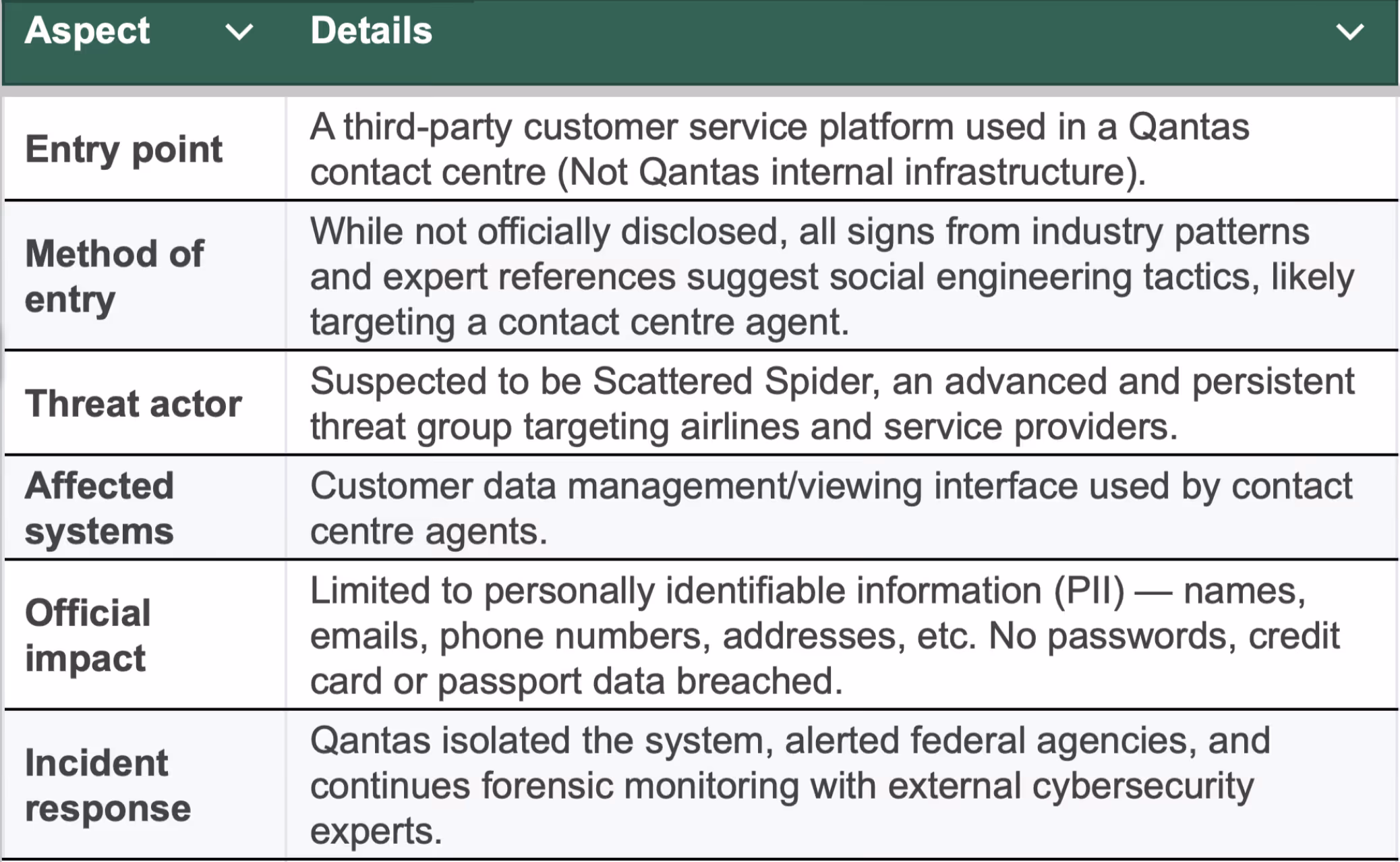 Technical analsis in a table