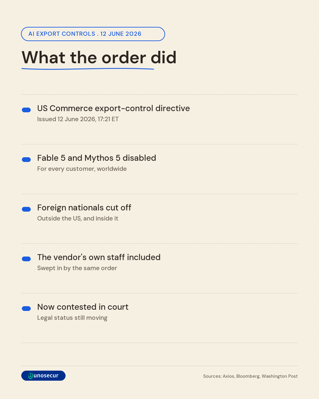 What the 12 June order did