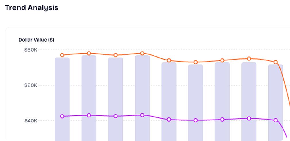 24/7 support for funeral home operations.