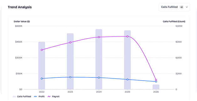 Impart Screenshot - metrics