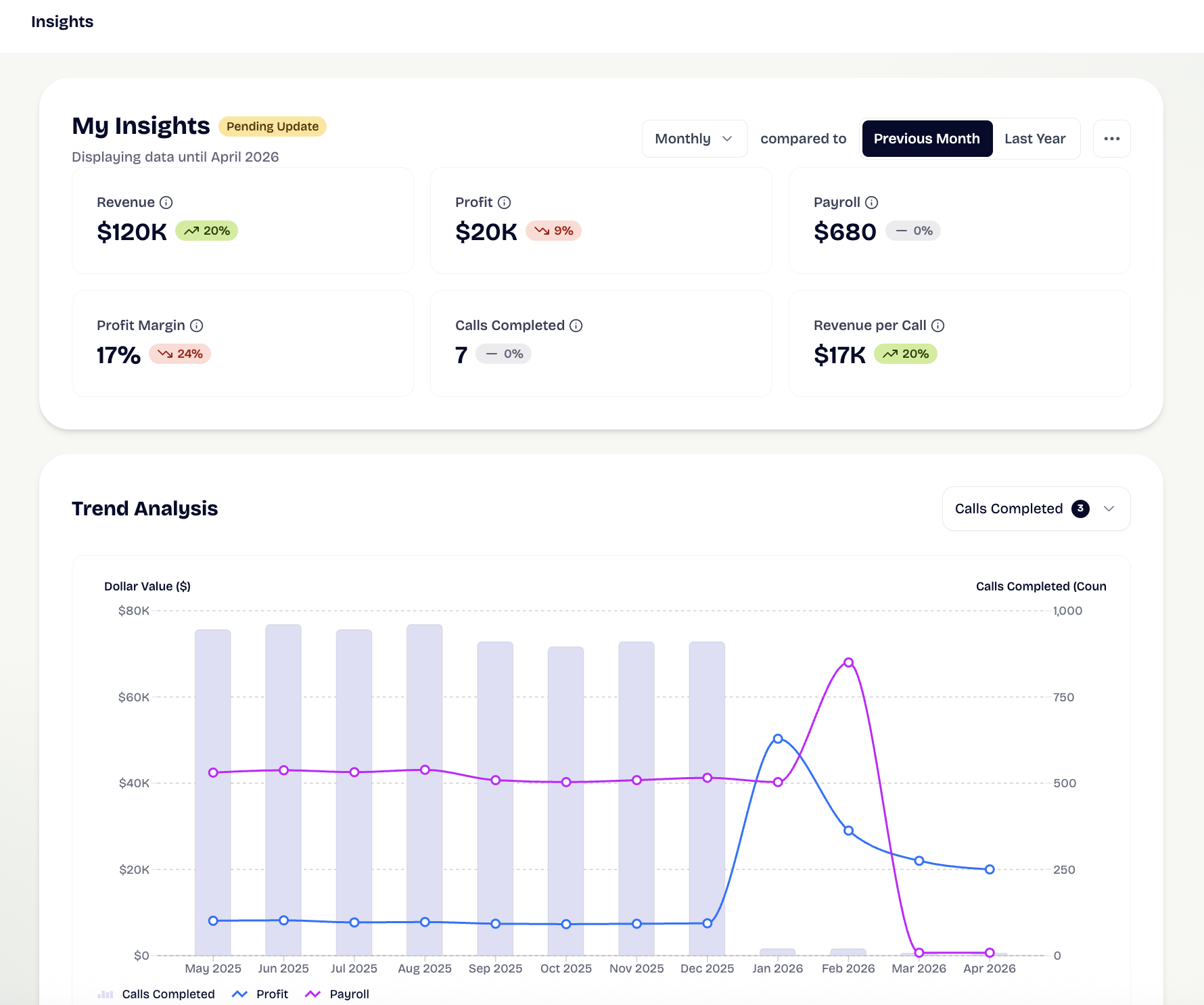 Impart insights dashboard